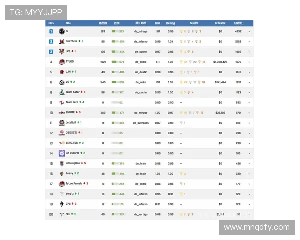 CSGO团队协作实力排名揭晓IG战队荣登第六位引发热议