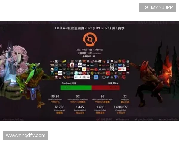 DOTA2热点分析:深入探讨IG战队的游戏节奏与战略布局 DOTA2热点分析:深入探讨IG战队的游戏节奏与战略布局