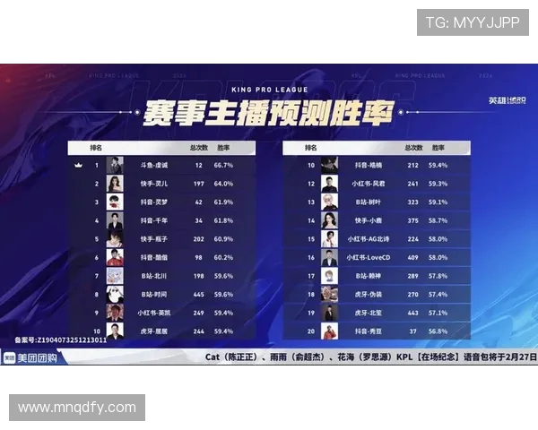 JDG战队在大师赛积分榜中以99分稳居第一位置引发关注 JDG战队在大师赛积分榜中以99分稳居第一位置引发关注