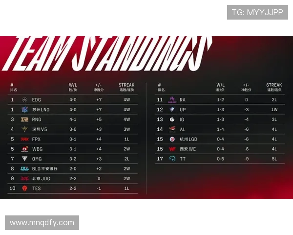 TES个人能力引发热议电竞圈对选手表现的争议分析 TES个人能力引发热议电竞圈对选手表现的争议分析